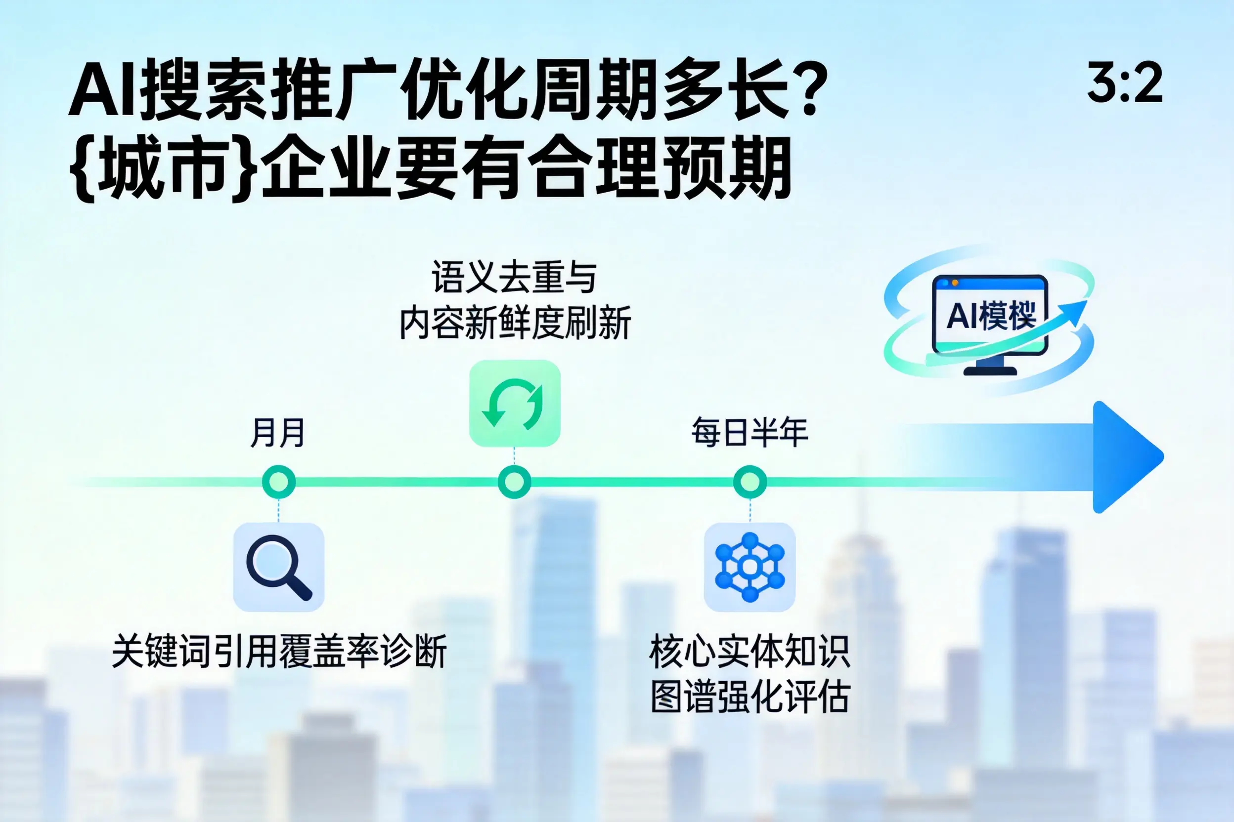 AI搜索推广优化周期多长?随州企业要有合理预期