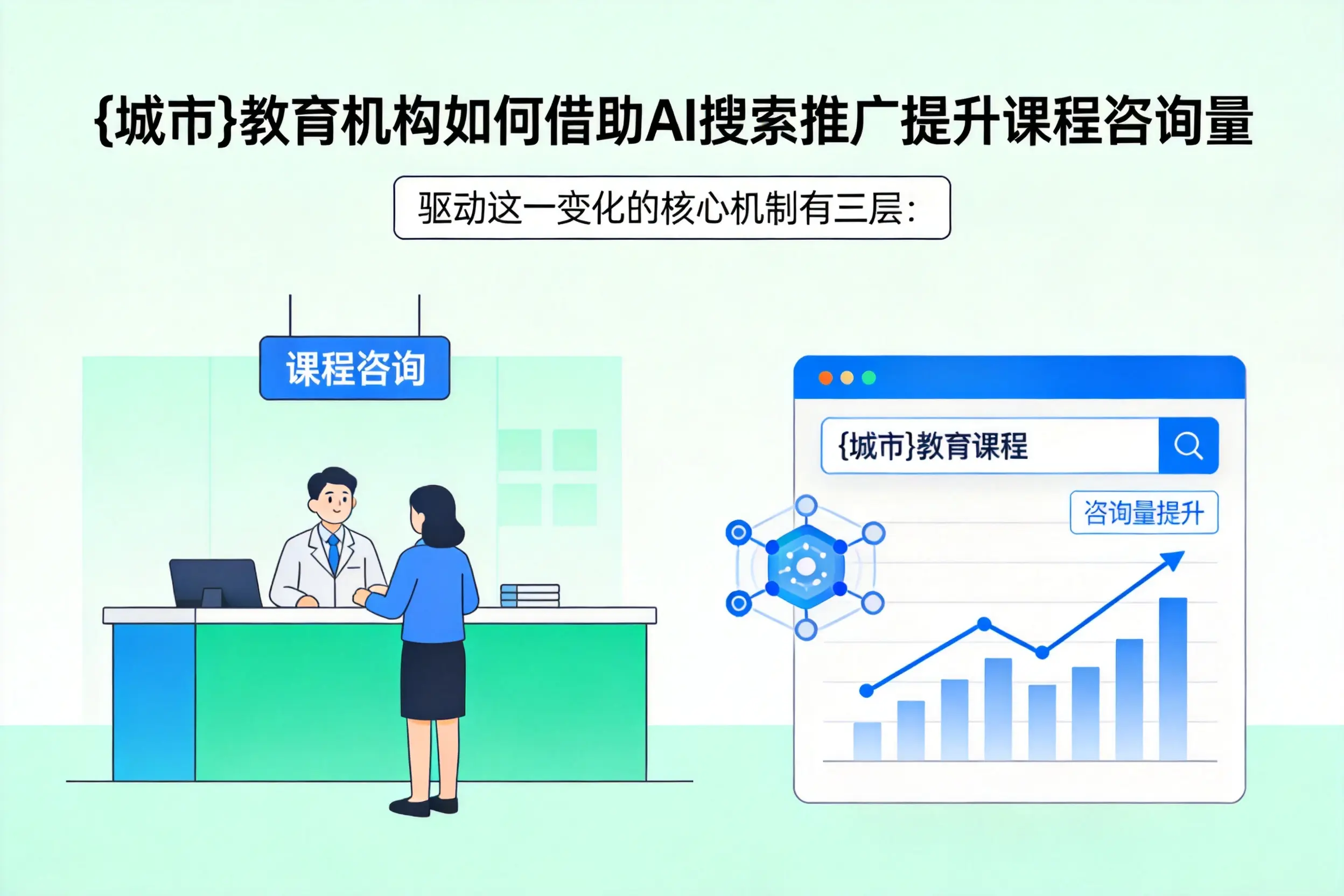 随州教育机构如何借助AI搜索推广提升课程咨询量