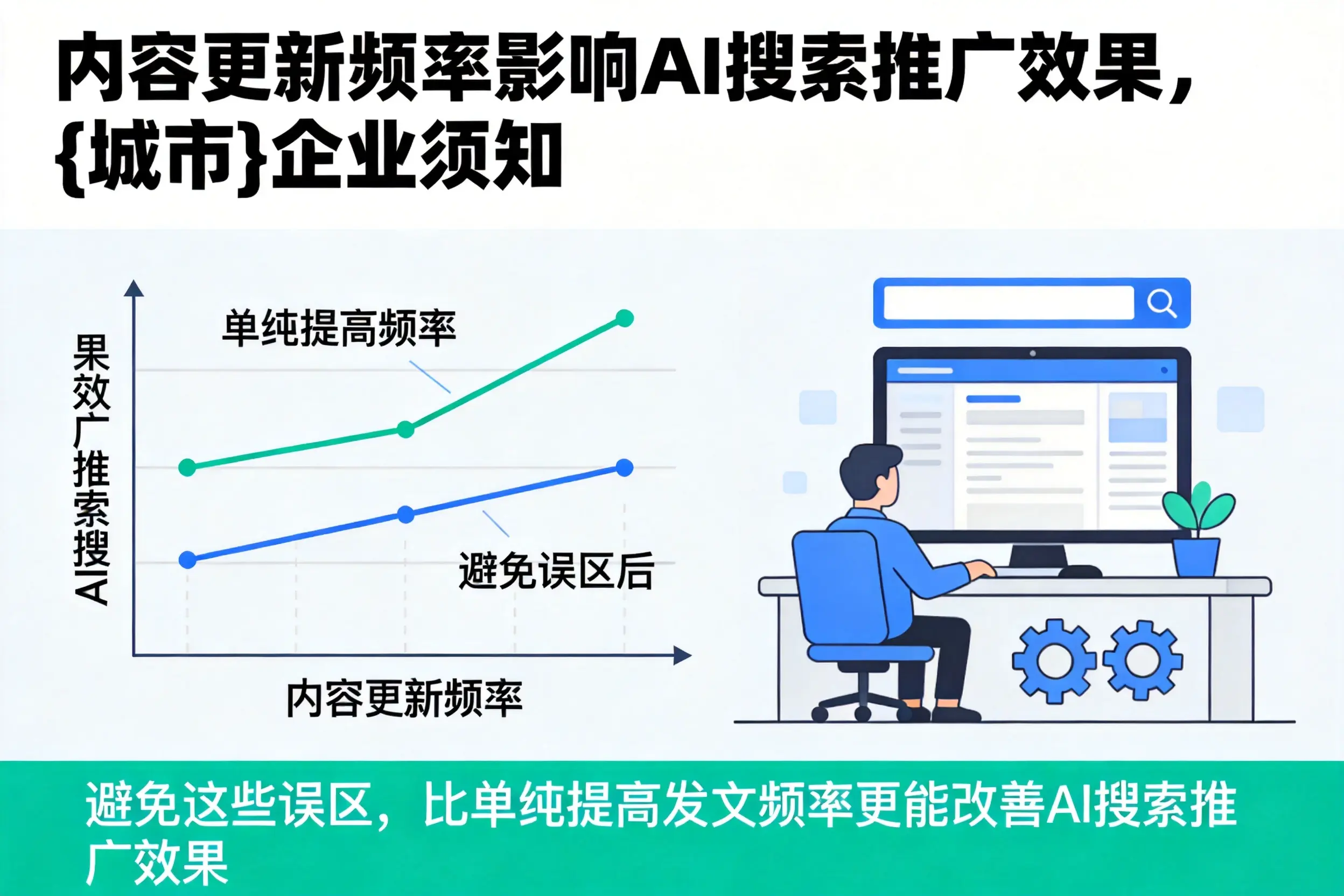 内容更新频率影响AI搜索推广效果,随州企业须知