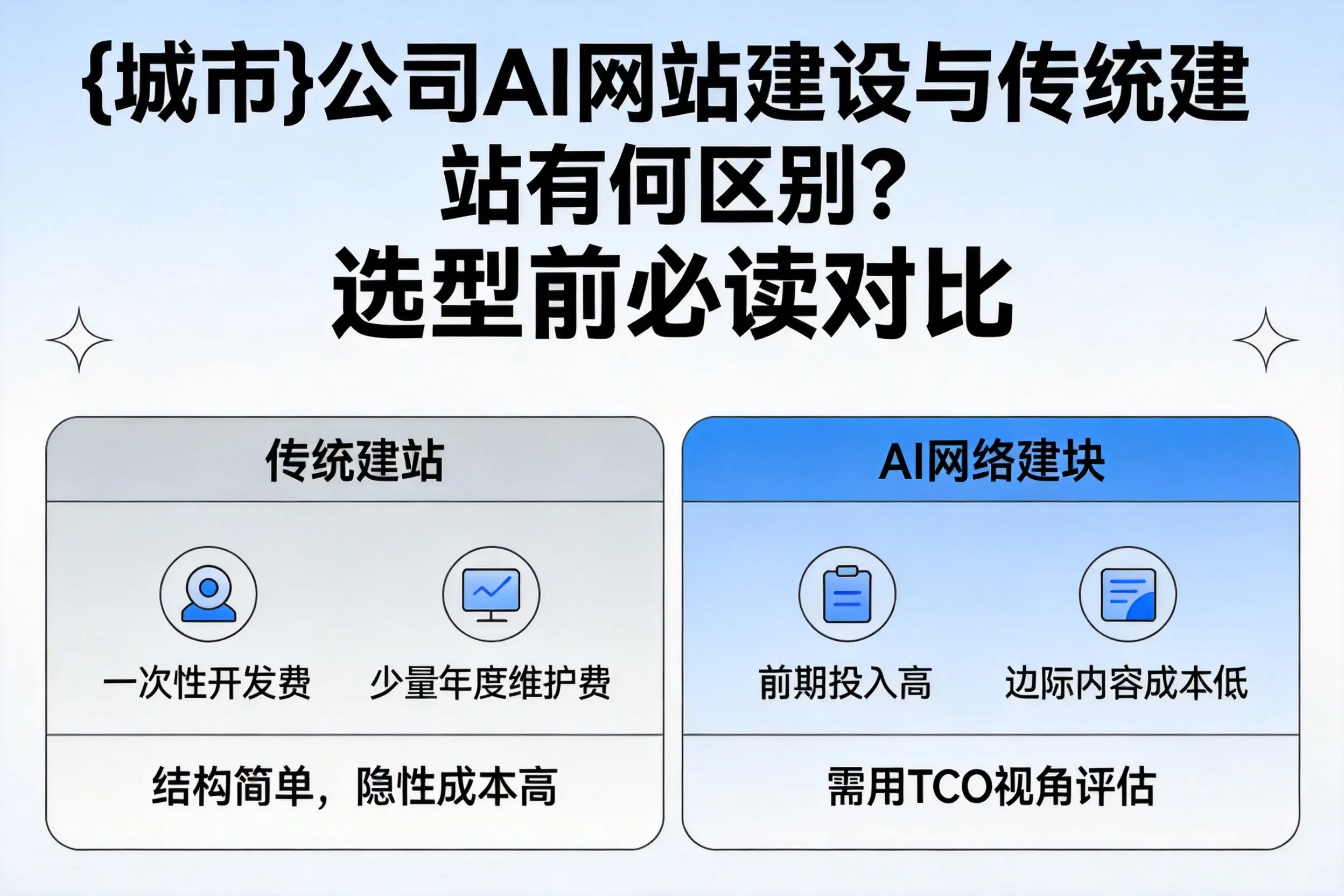 随州公司AI网站建设与传统建站有何区别？选型前必读对比