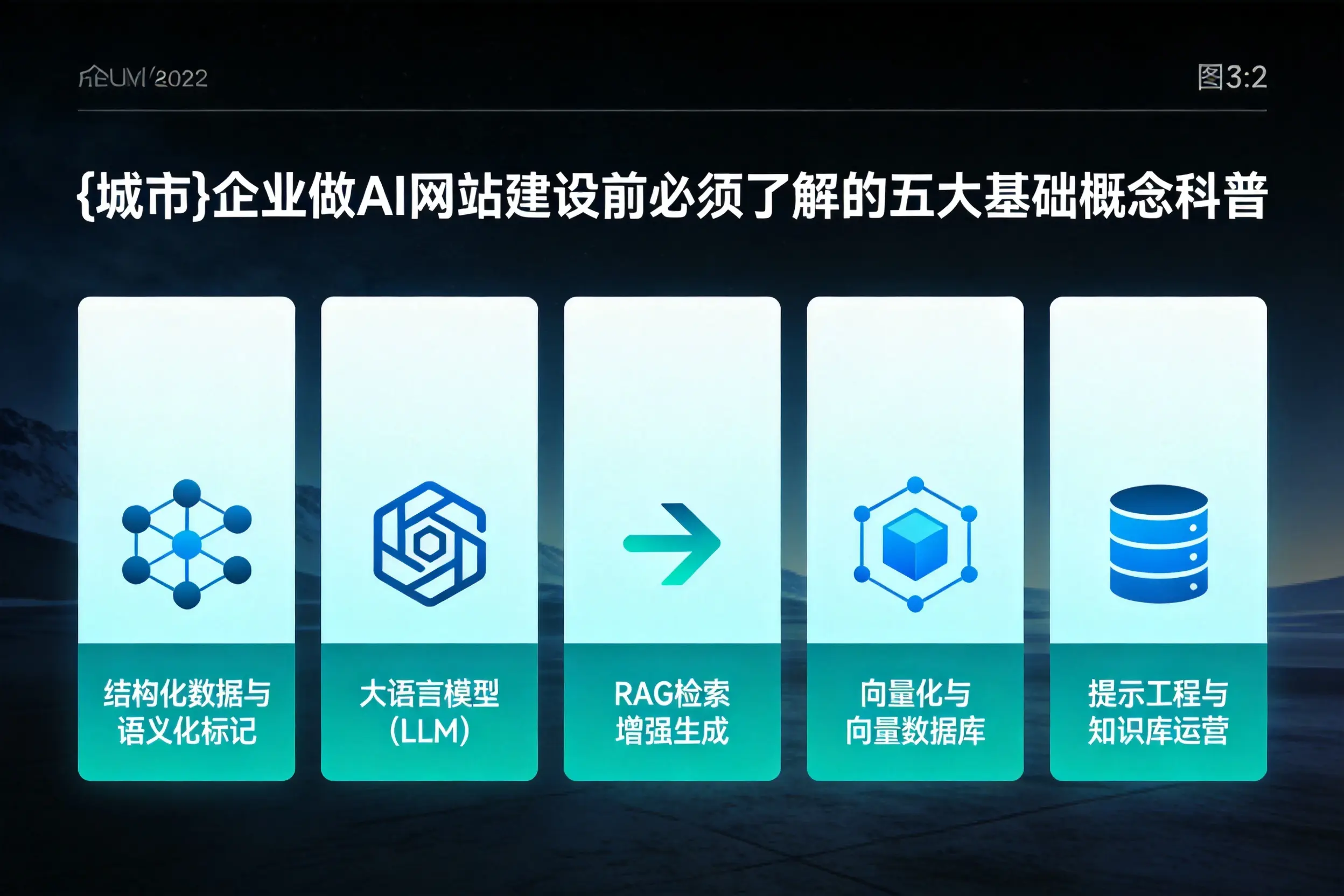 随州企业做AI网站建设前必须了解的五大基础概念科普