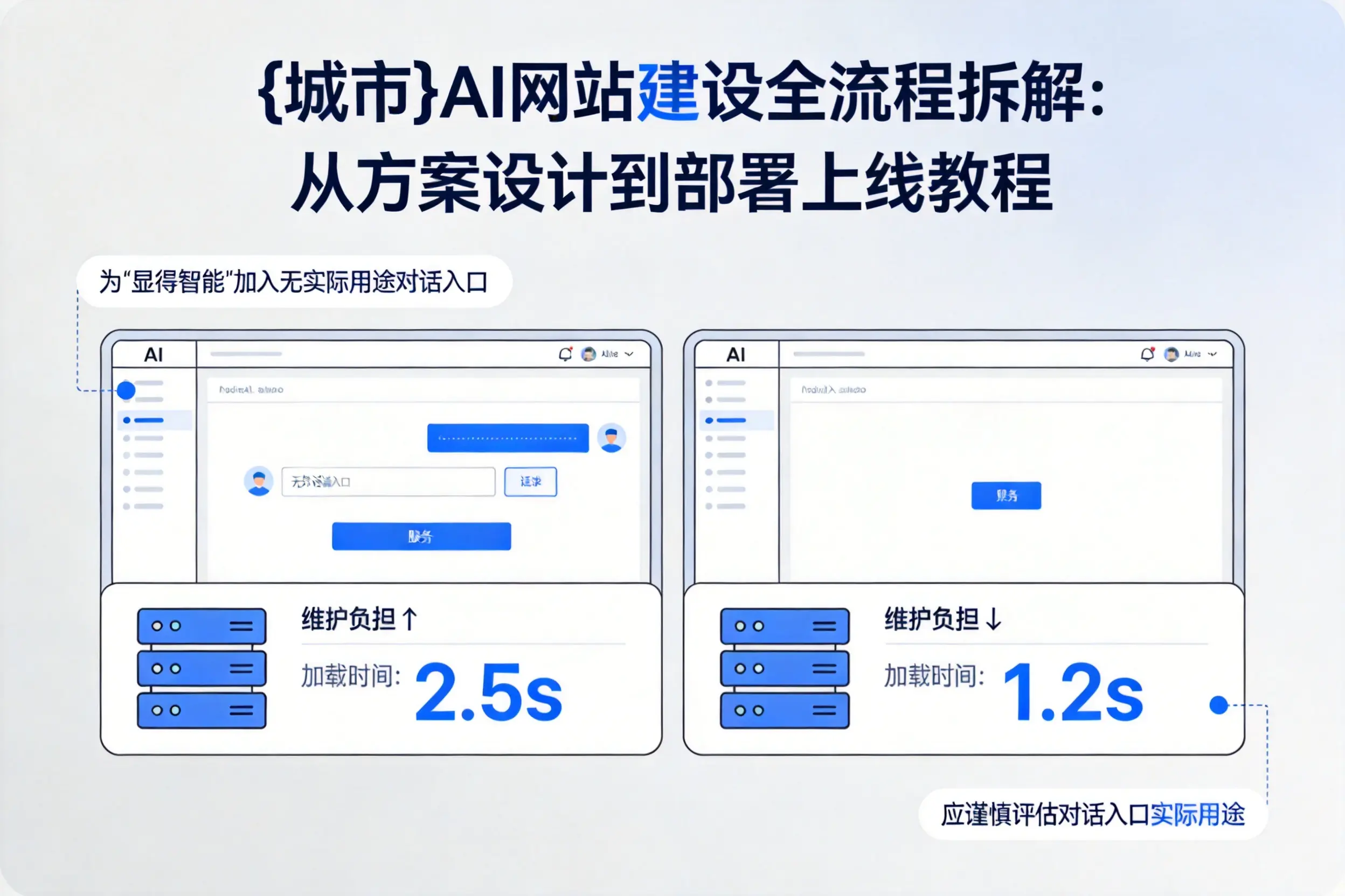 随州AI网站建设全流程拆解：从方案设计到部署上线教程