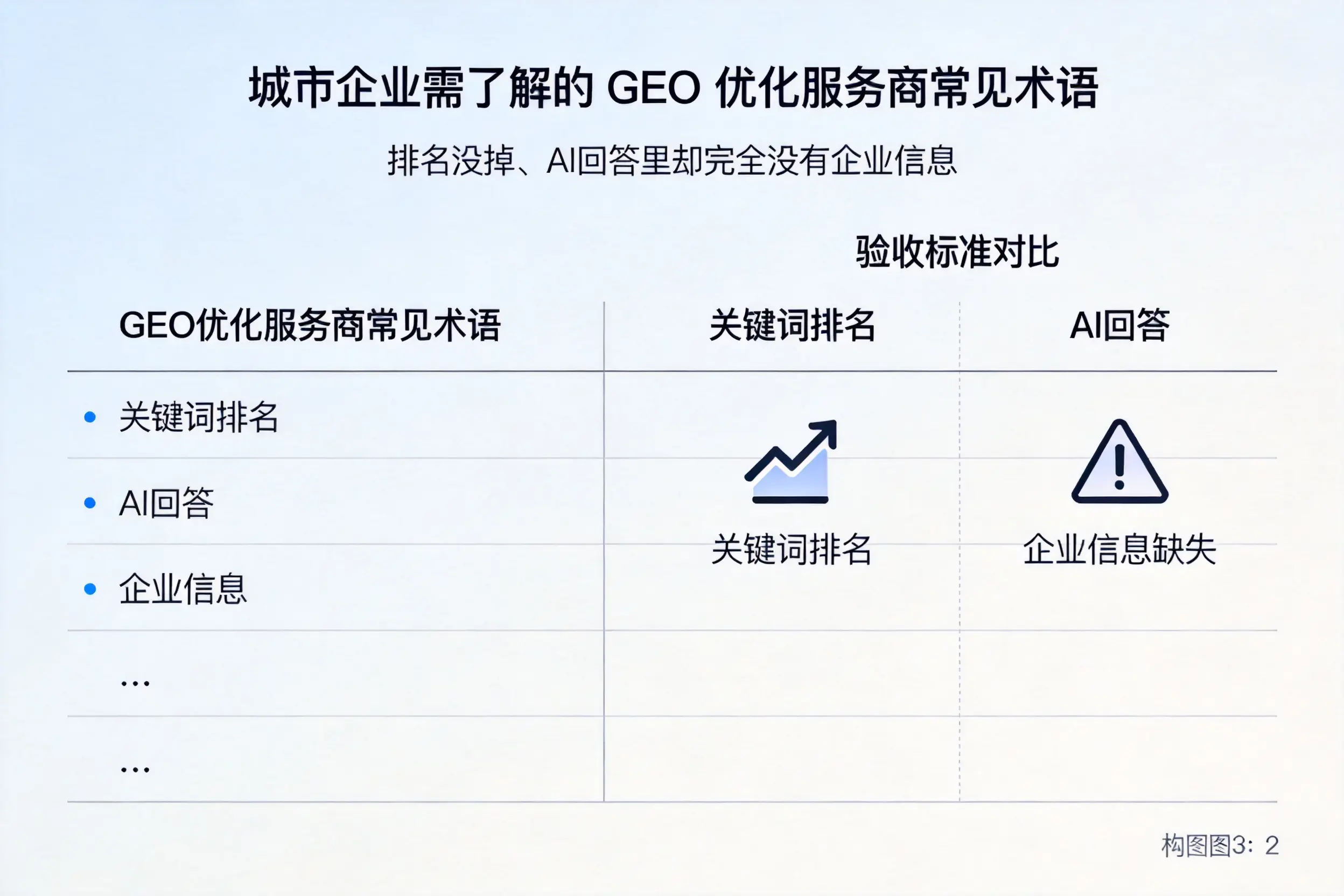 随州企业需了解的GEO优化服务商常见术语