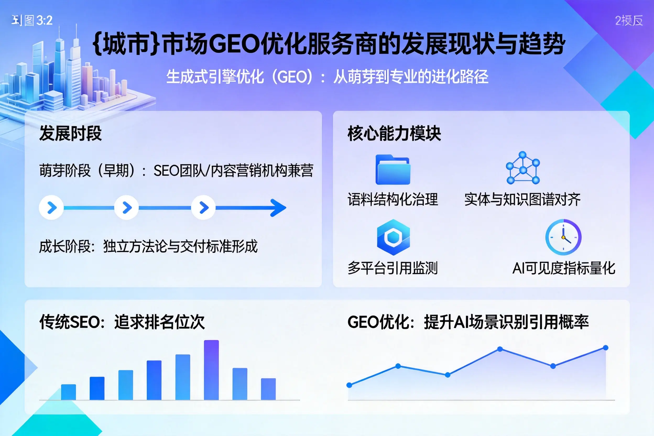 随州市场GEO优化服务商的发展现状与趋势