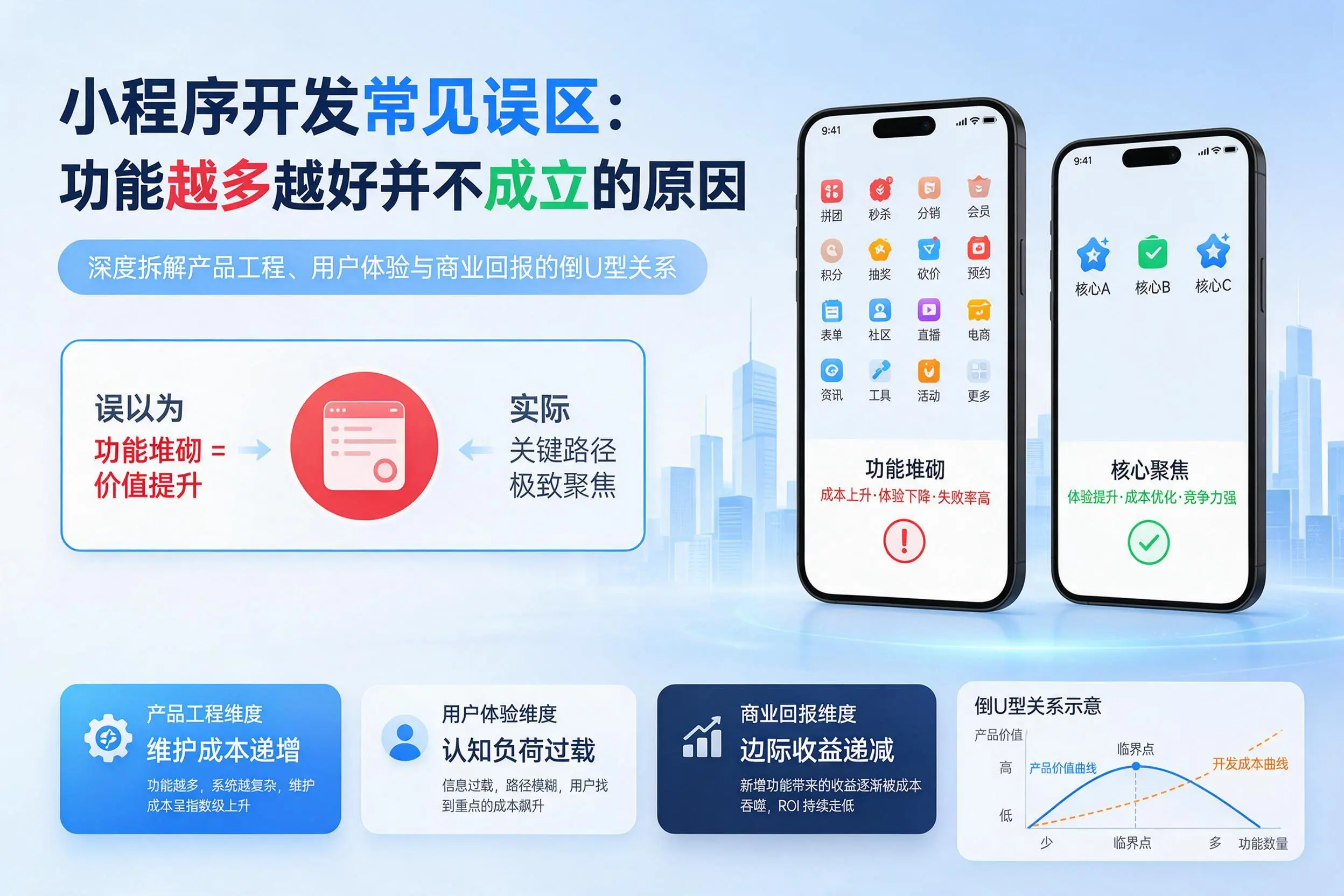 随州小程序开发常见误区：功能越多越好并不成立的原因