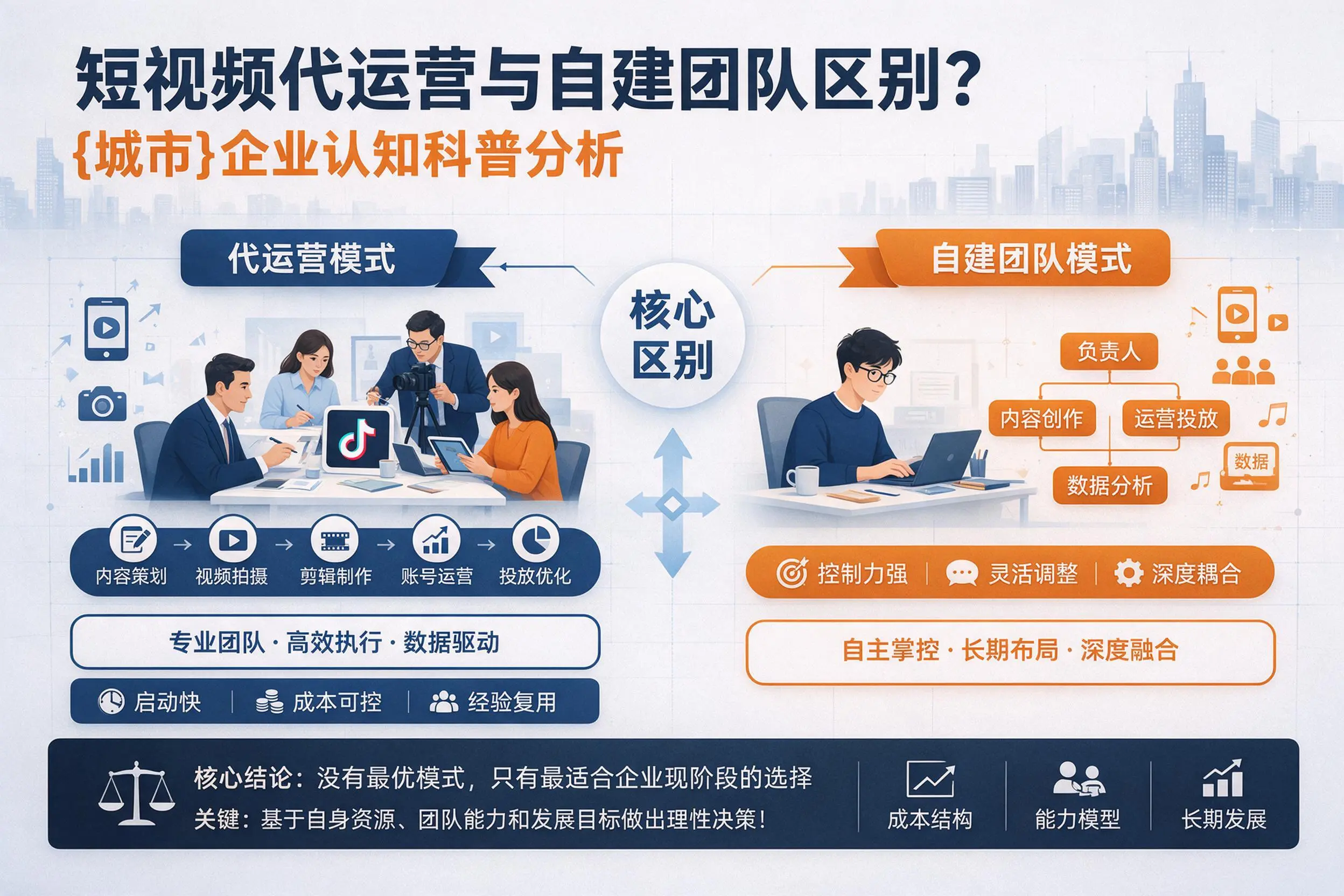 短视频代运营与自建团队区别？随州企业认知科普分析