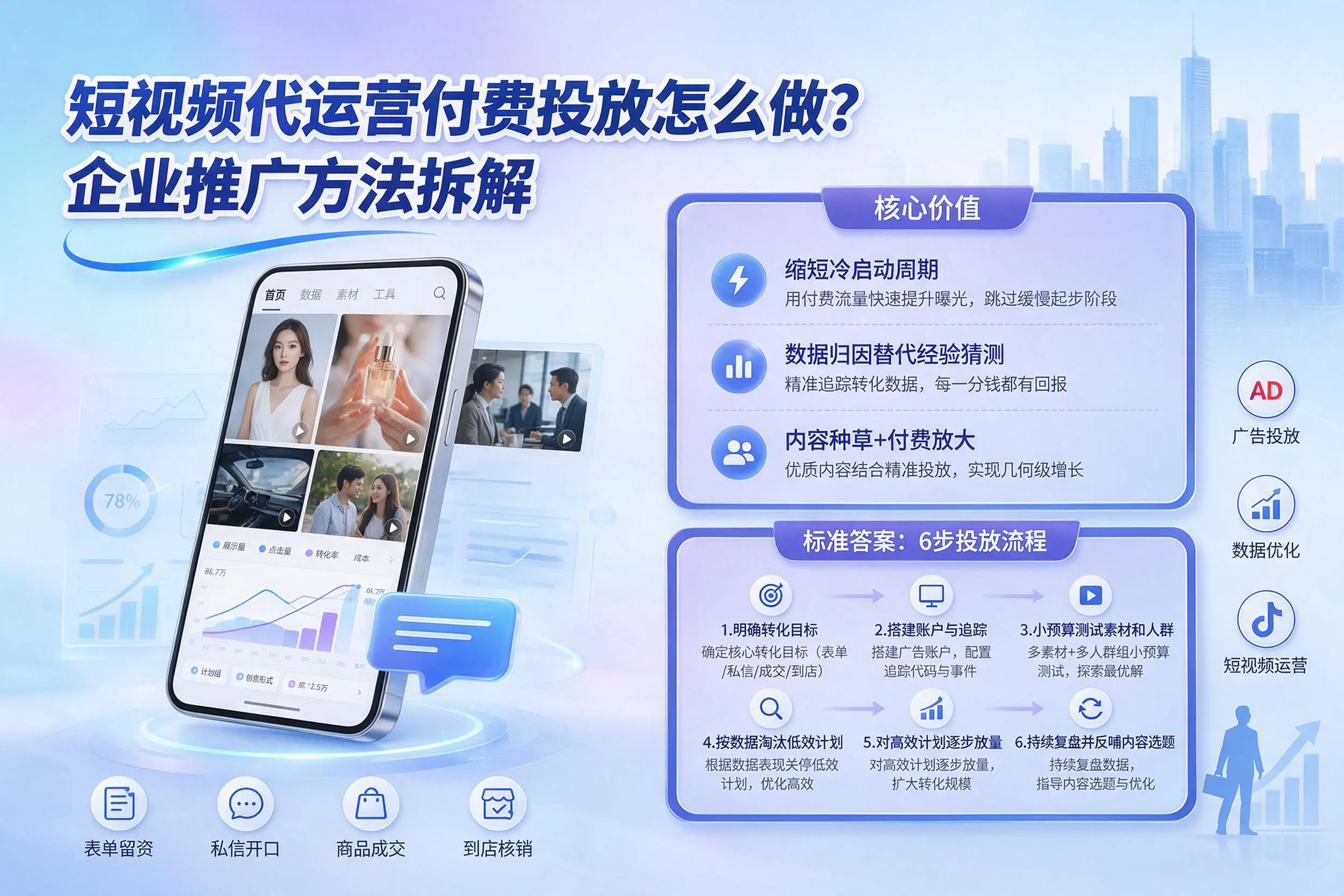 短视频代运营付费投放怎么做？随州企业推广方法拆解