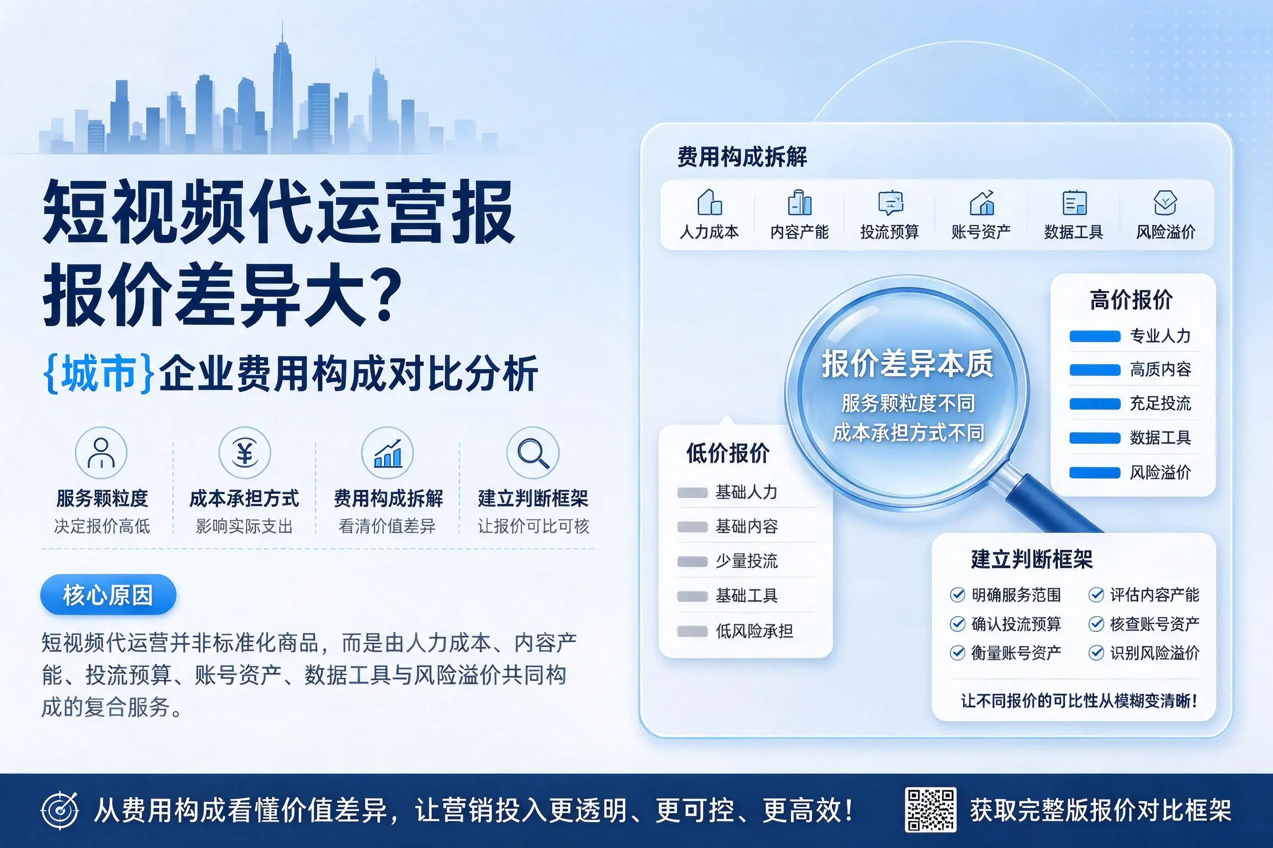 短视频代运营报价差异大?随州企业费用构成对比分析