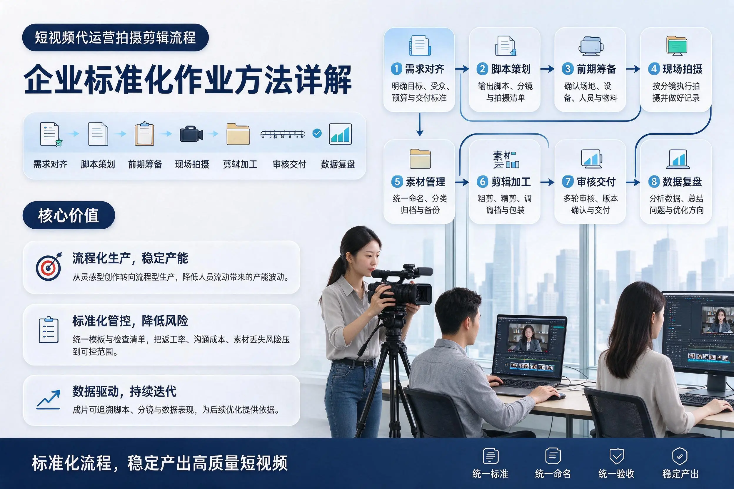 短视频代运营拍摄剪辑流程：随州企业标准化作业方法详解