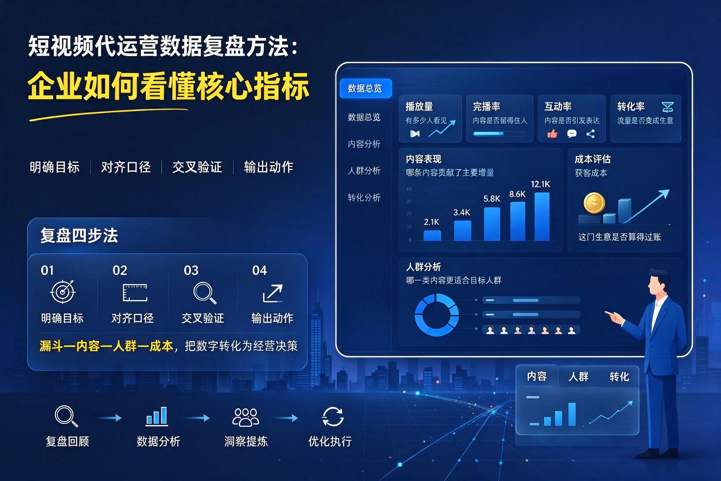 短视频代运营数据复盘方法：随州企业如何看懂核心指标