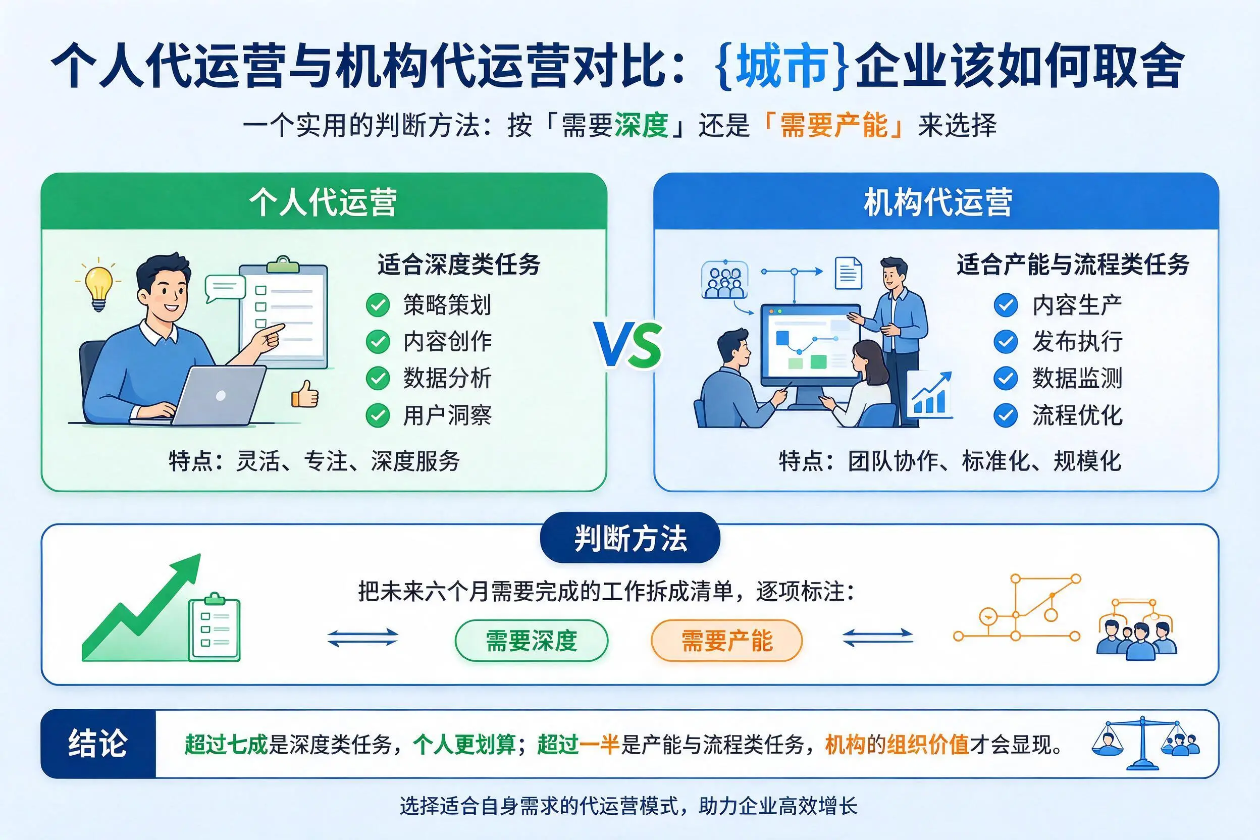 个人代运营与机构代运营对比：随州企业该如何取舍