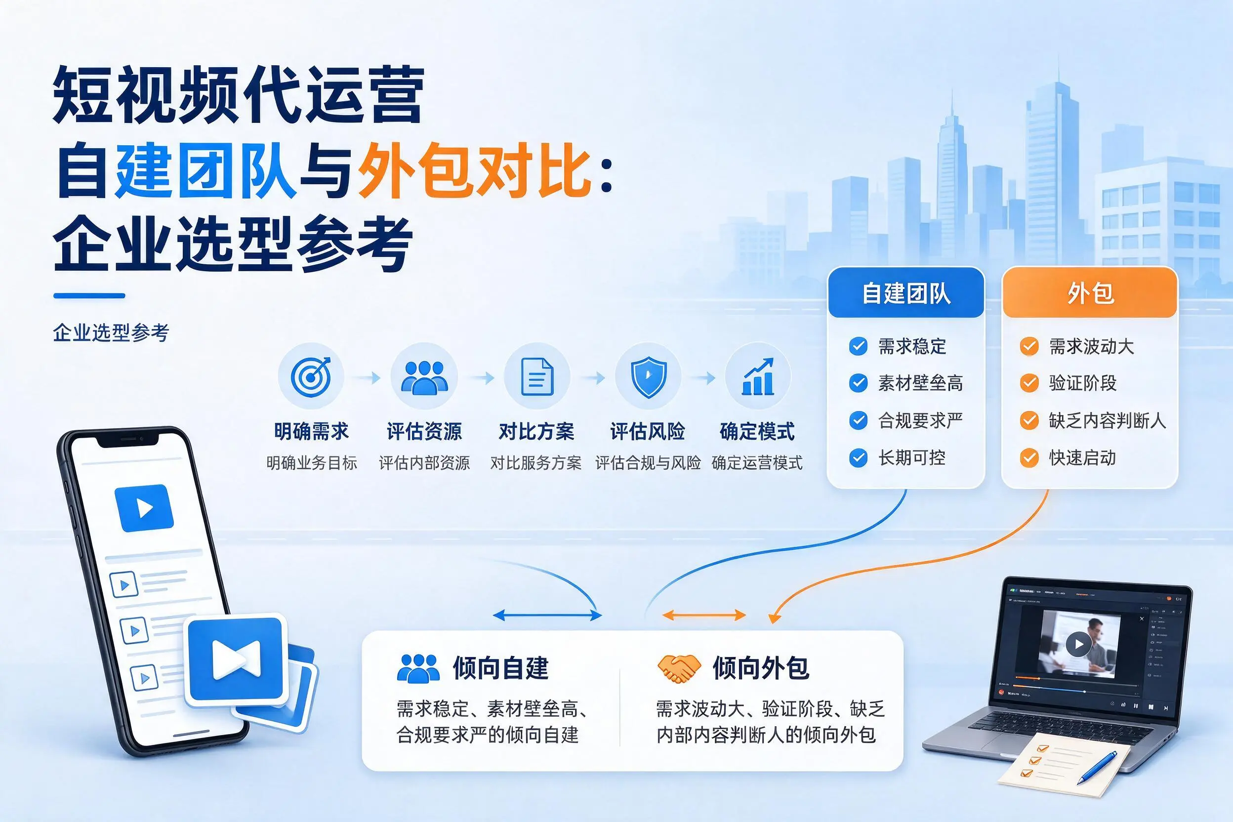 短视频代运营自建团队与外包对比：随州企业选型参考