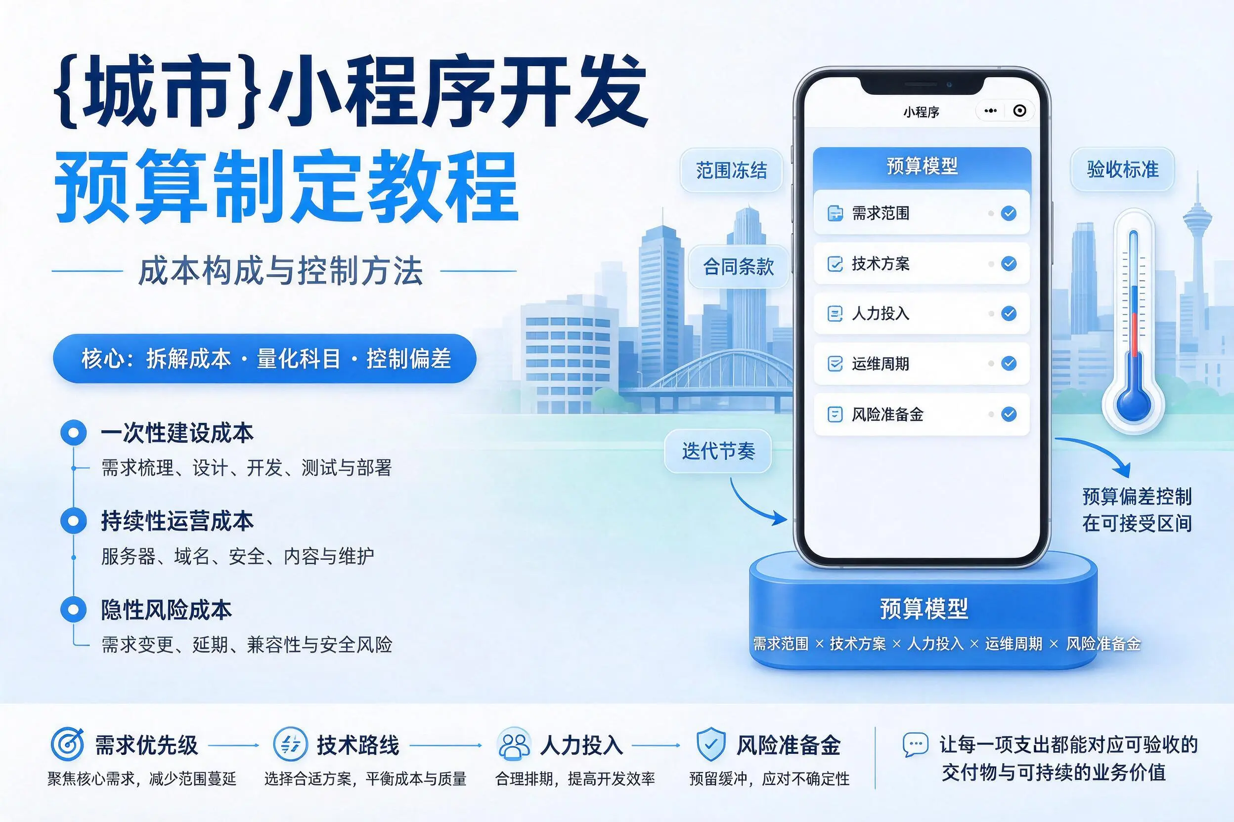 随州小程序开发预算制定教程:成本构成与控制方法