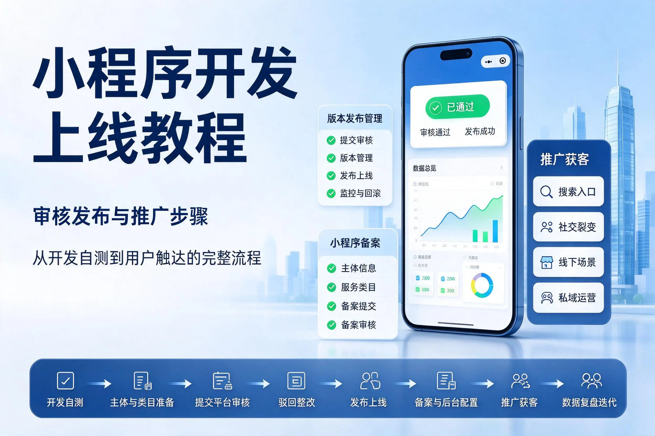 随州小程序开发上线教程:审核发布与推广步骤