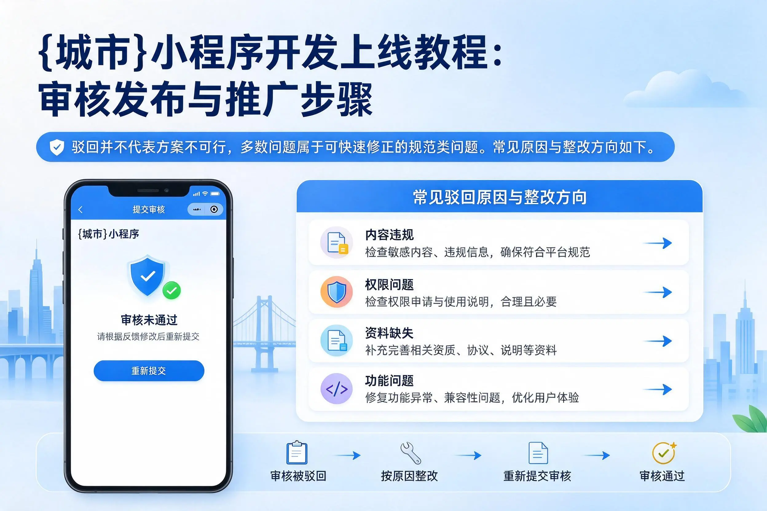 随州小程序开发上线教程:审核发布与推广步骤