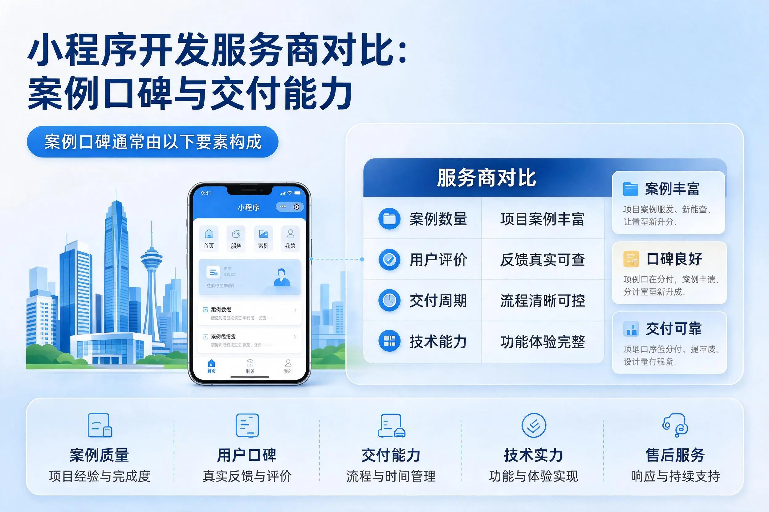 随州小程序开发服务商对比：案例口碑与交付能力