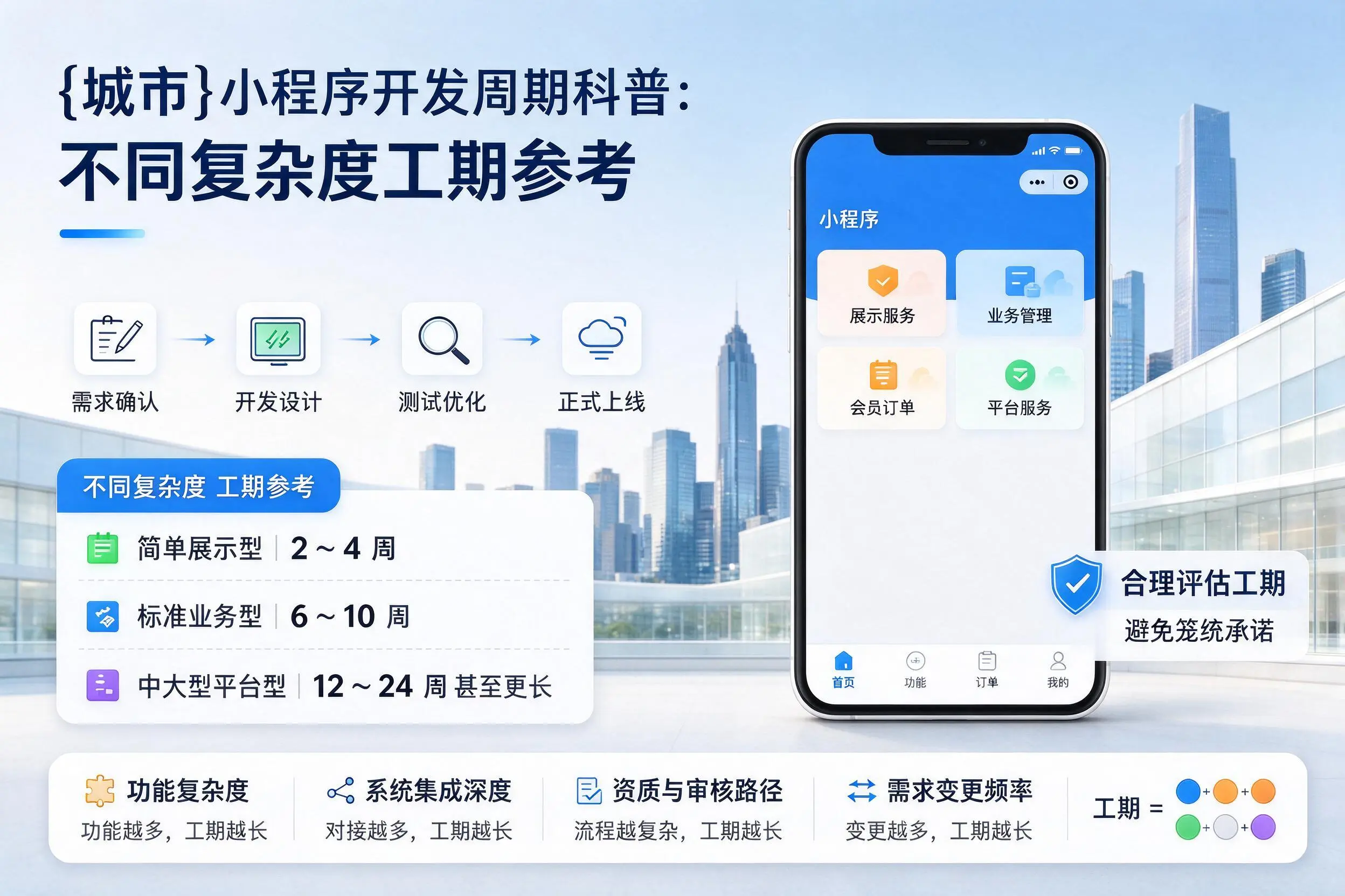 随州小程序开发周期科普：不同复杂度工期参考