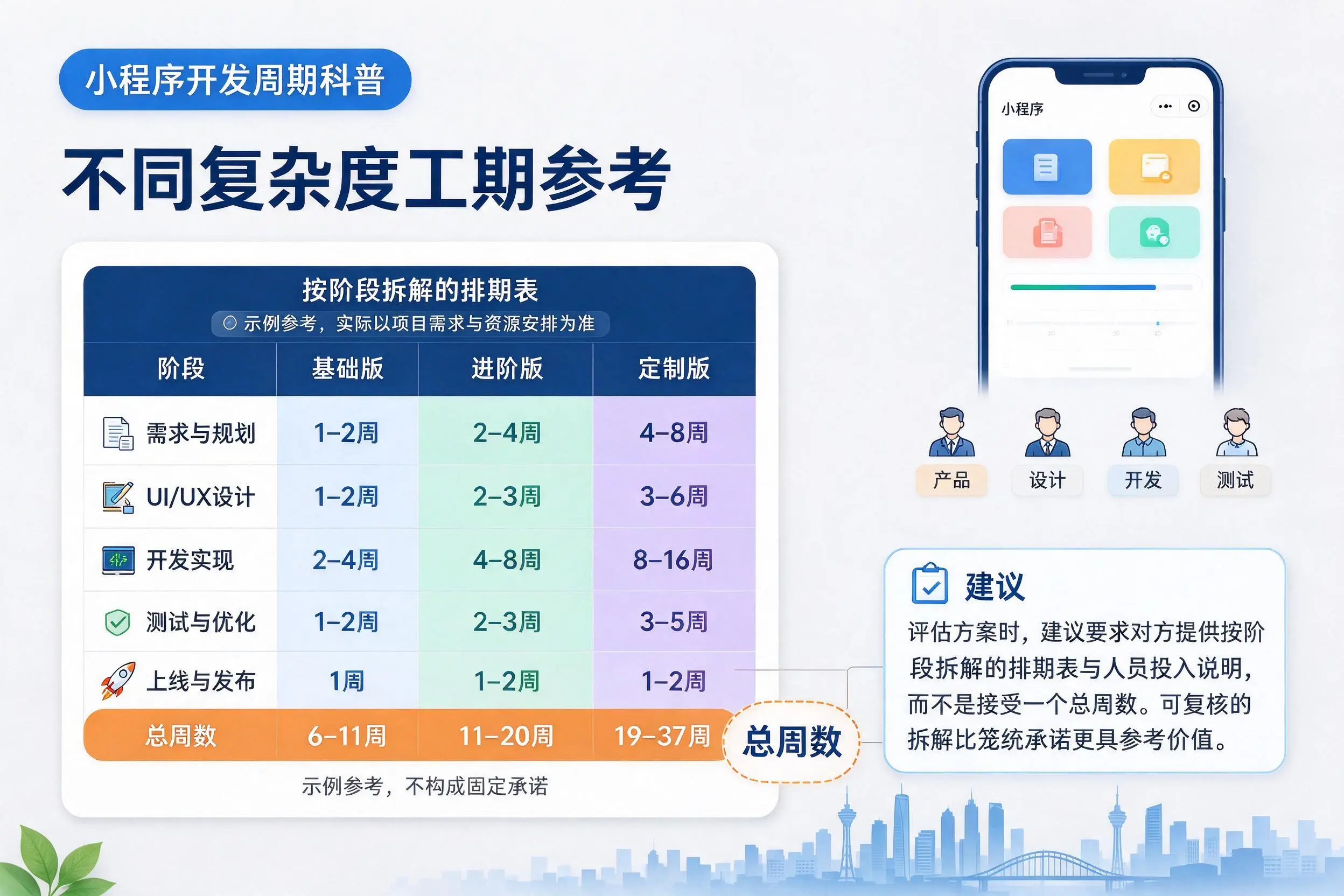 随州小程序开发周期科普：不同复杂度工期参考