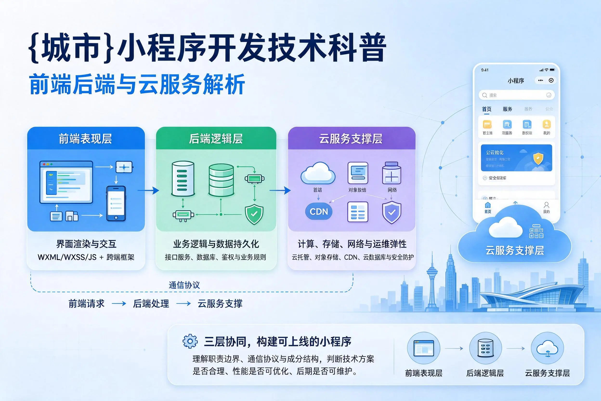 随州小程序开发技术科普：前端后端与云服务解析