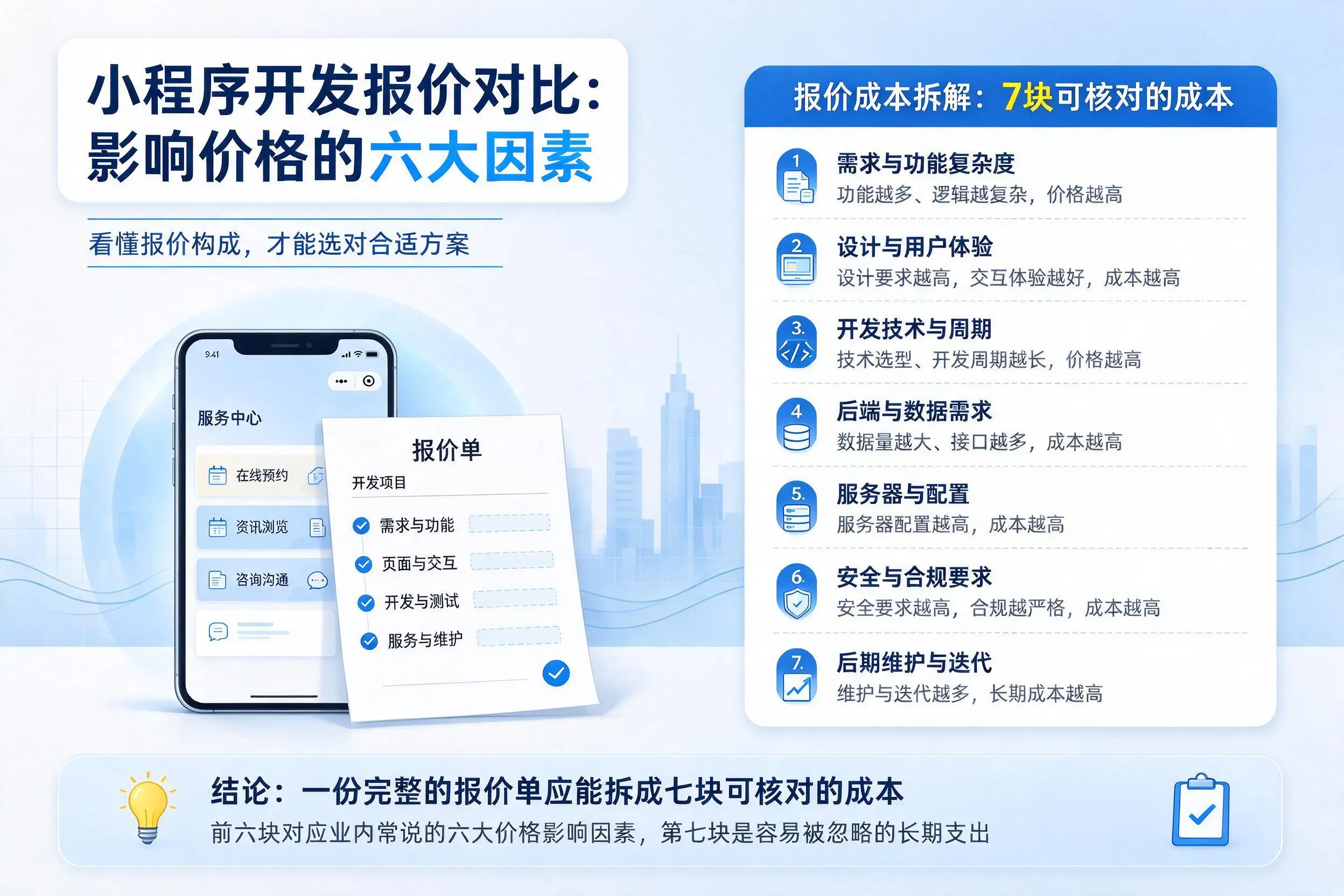 随州小程序开发报价对比：影响价格的六大因素