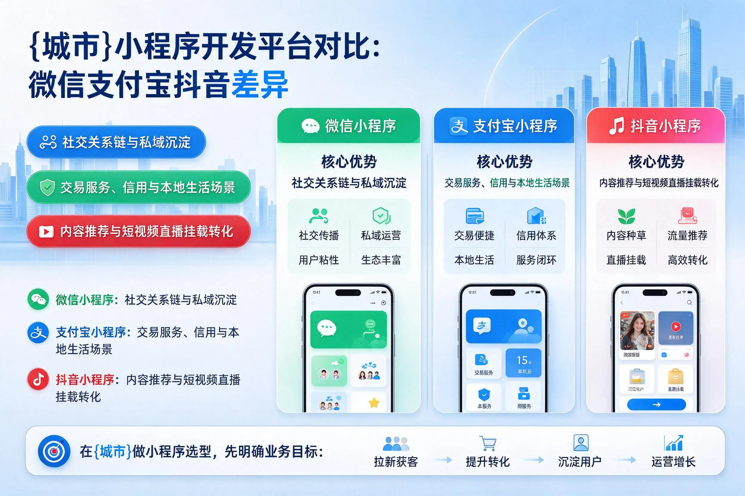 随州小程序开发平台对比：微信支付宝抖音差异