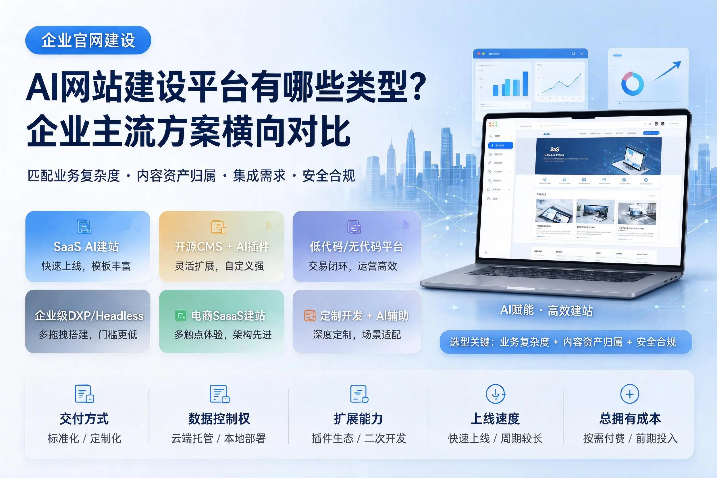 AI网站建设平台有哪些类型?随州企业主流方案横向对比