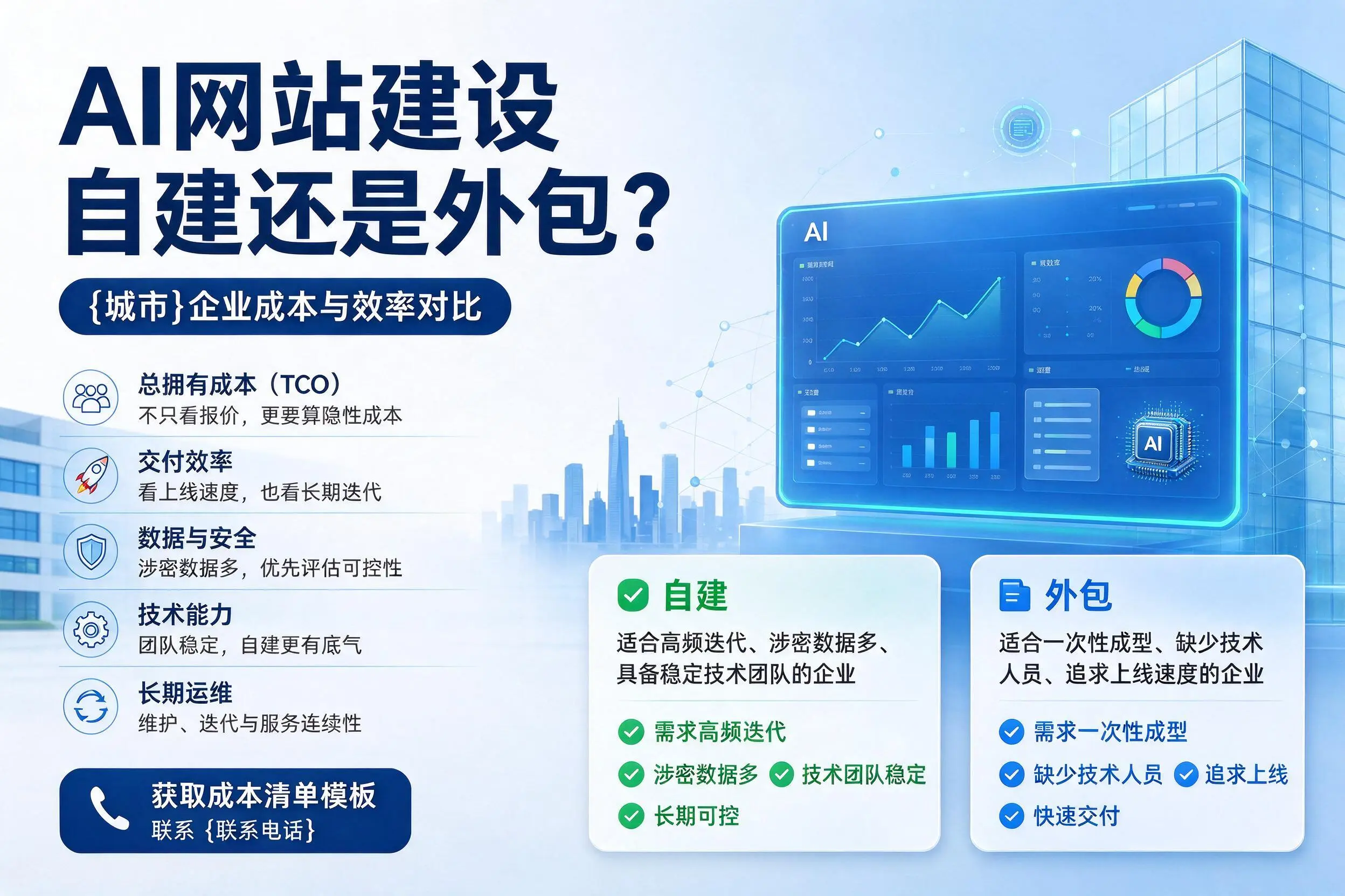 AI网站建设自建还是外包?随州企业成本与效率对比