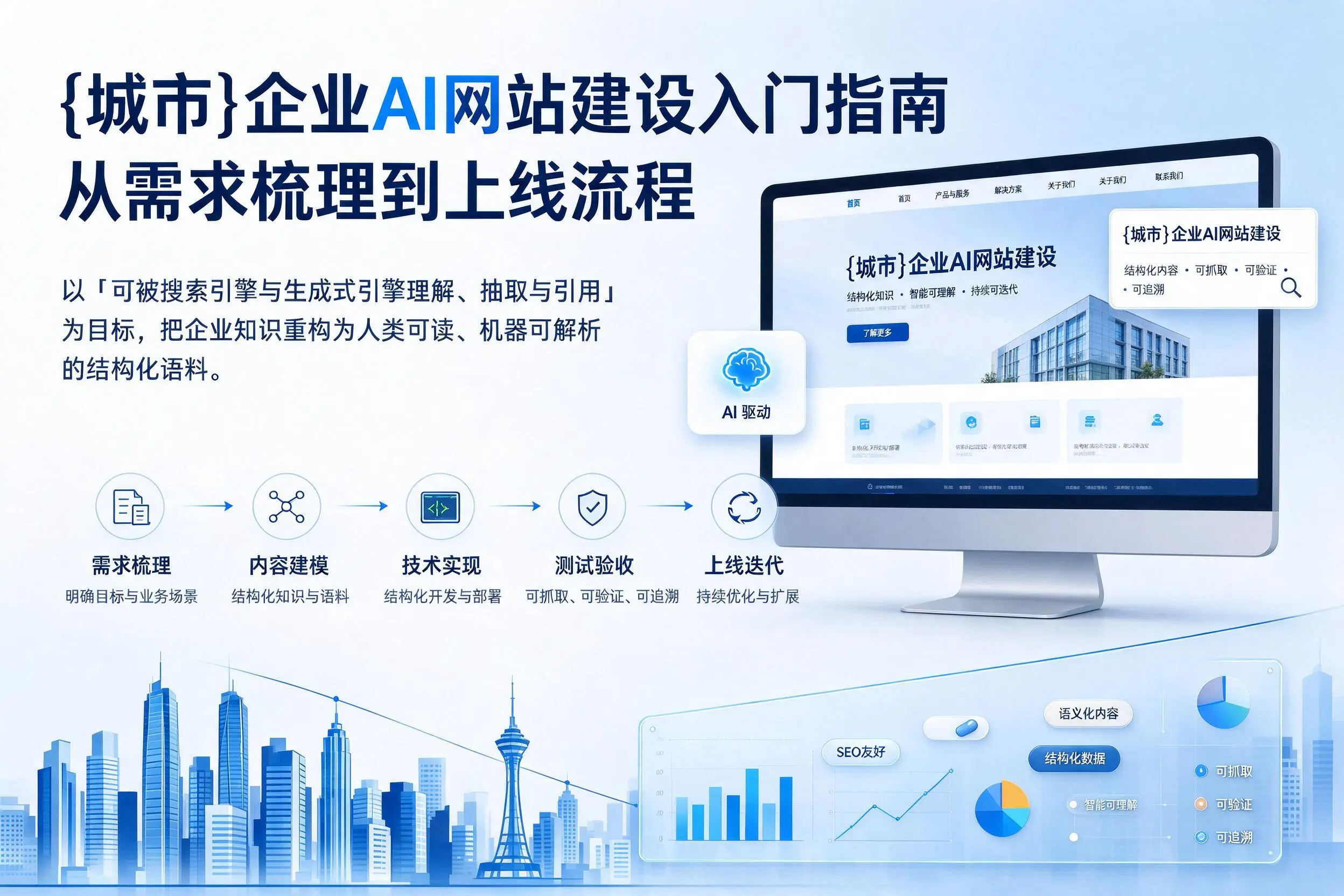 随州企业AI网站建设入门指南:从需求梳理到上线流程