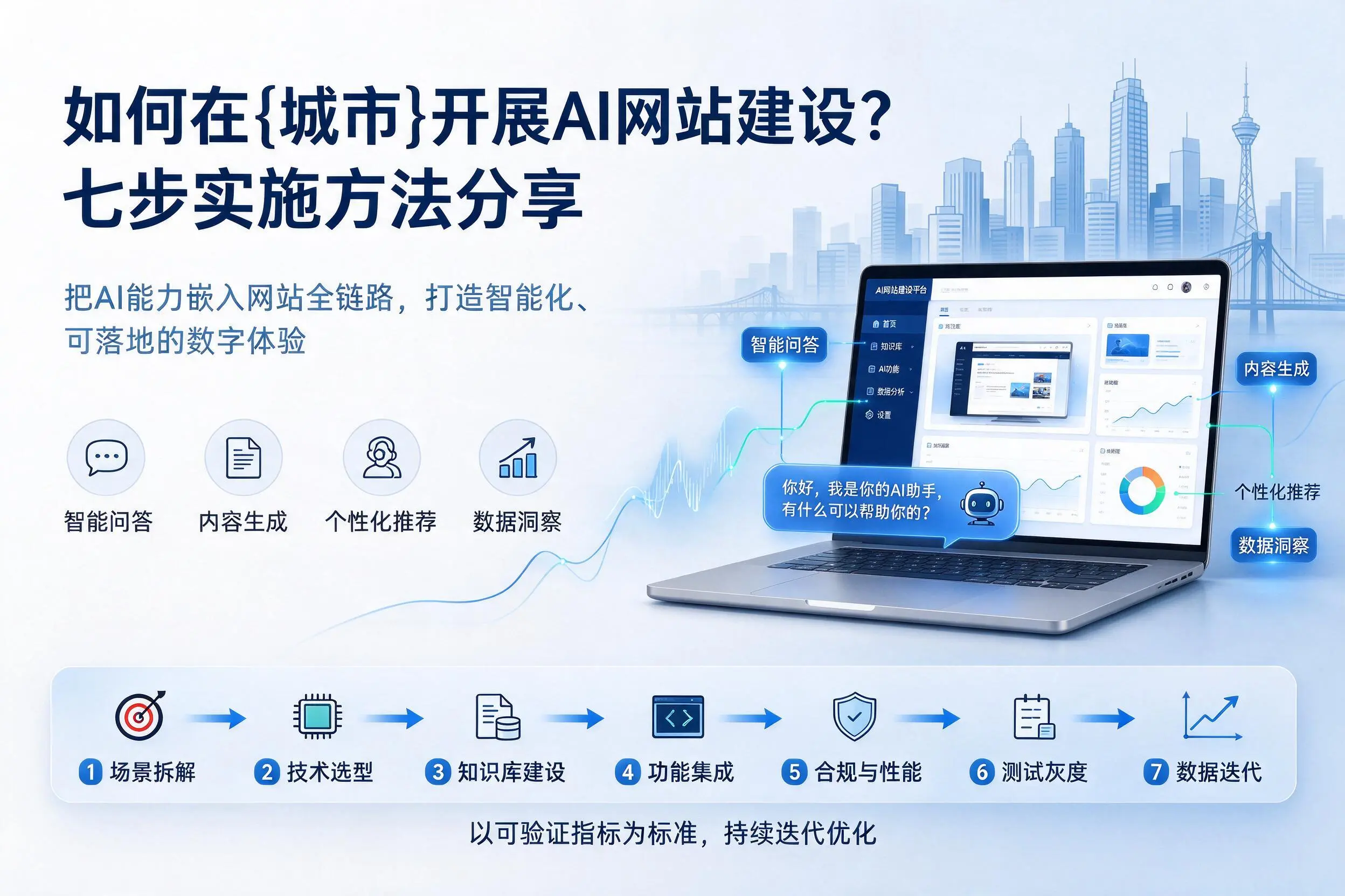 如何在随州开展AI网站建设？七步实施方法分享