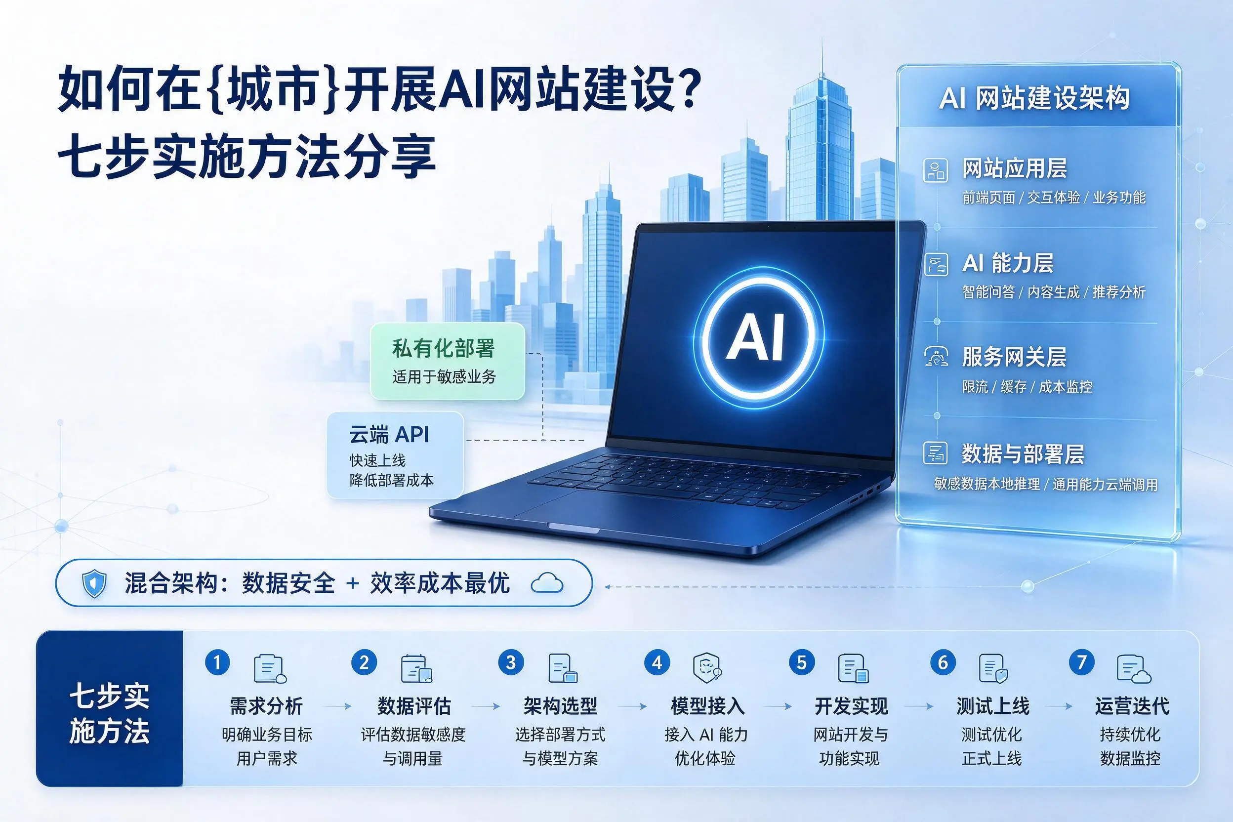 如何在随州开展AI网站建设？七步实施方法分享