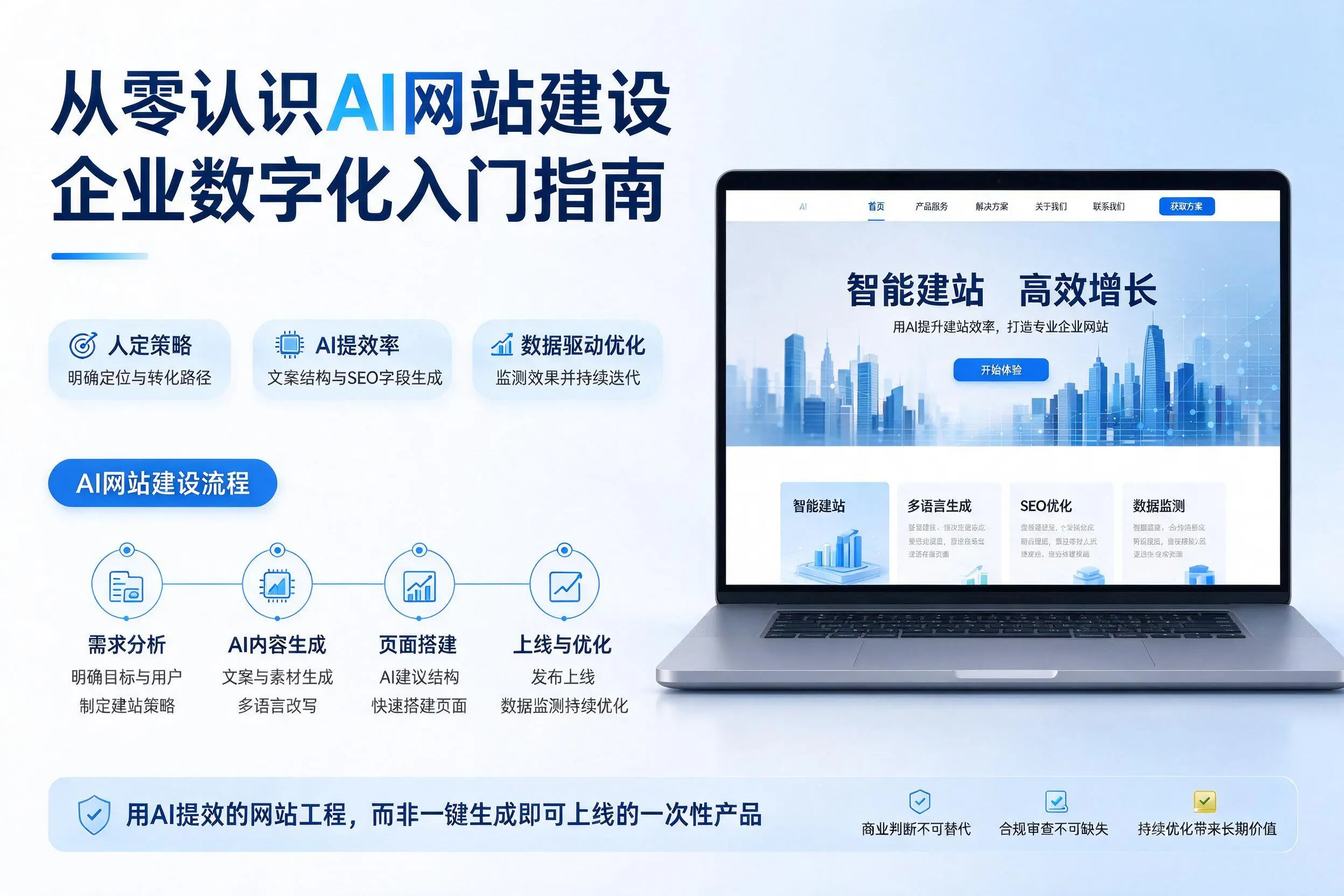 从零认识AI网站建设,随州企业数字化入门指南