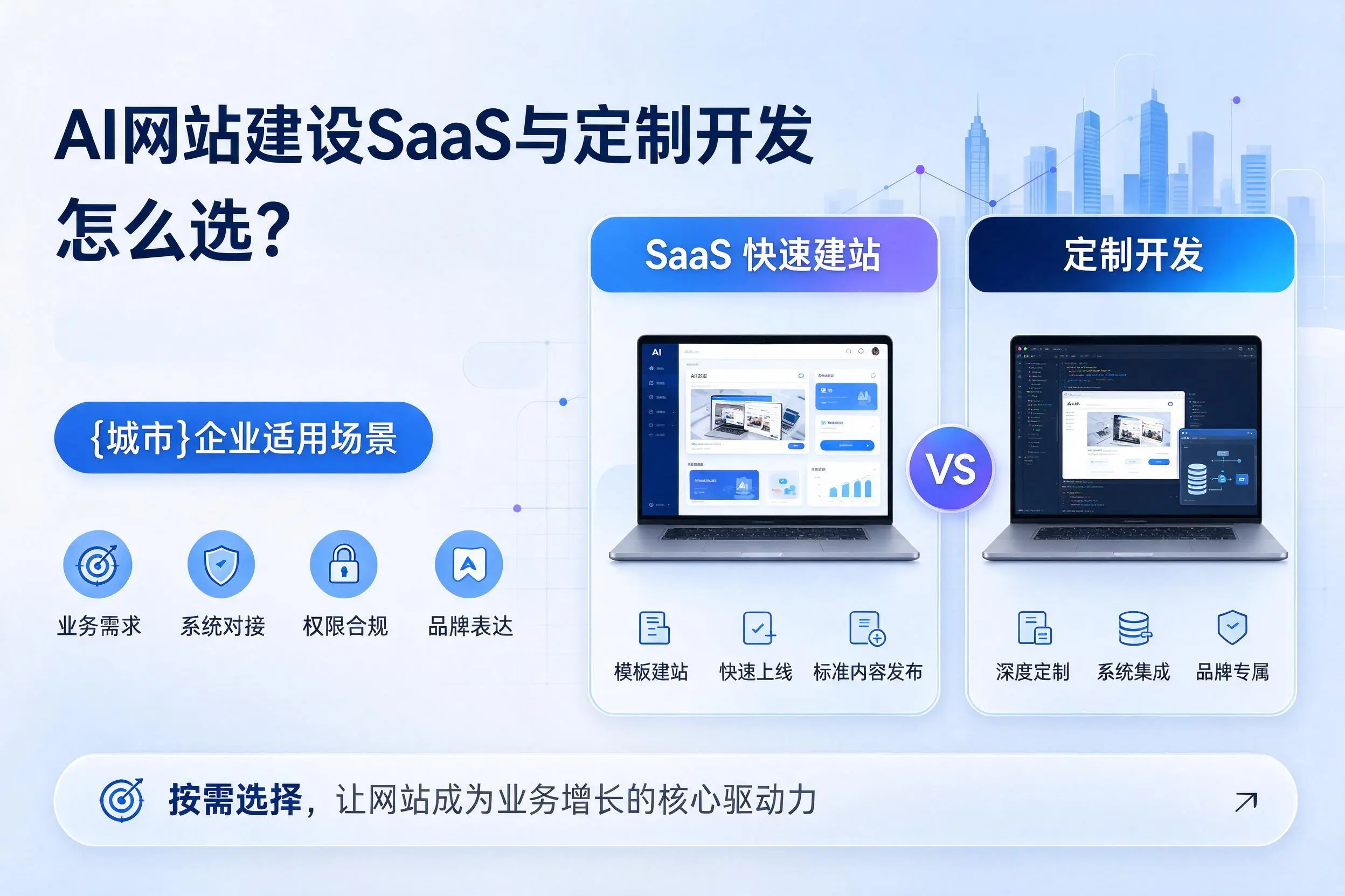 AI网站建设SaaS与定制开发怎么选?随州企业适用场景