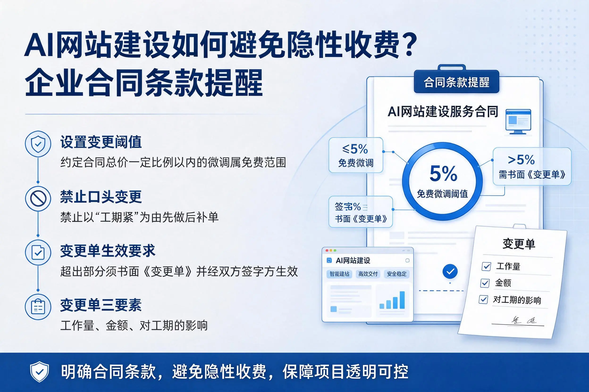 AI网站建设如何避免隐性收费?随州企业合同条款提醒