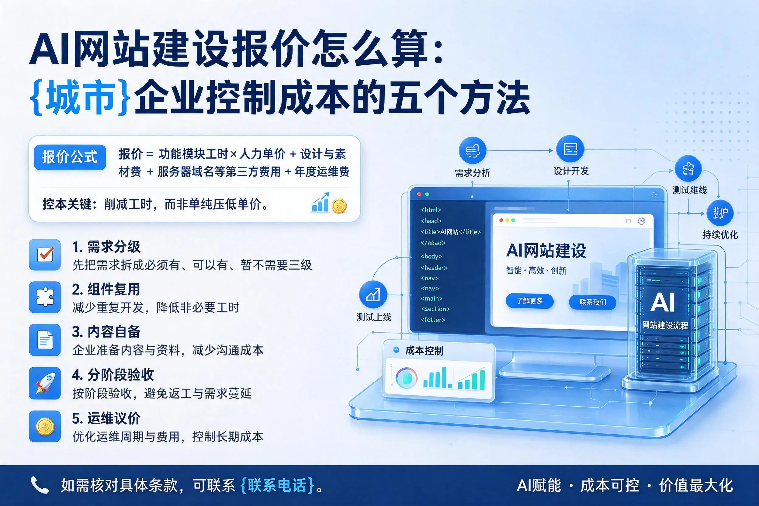 AI网站建设报价怎么算：随州企业控制成本的五个方法