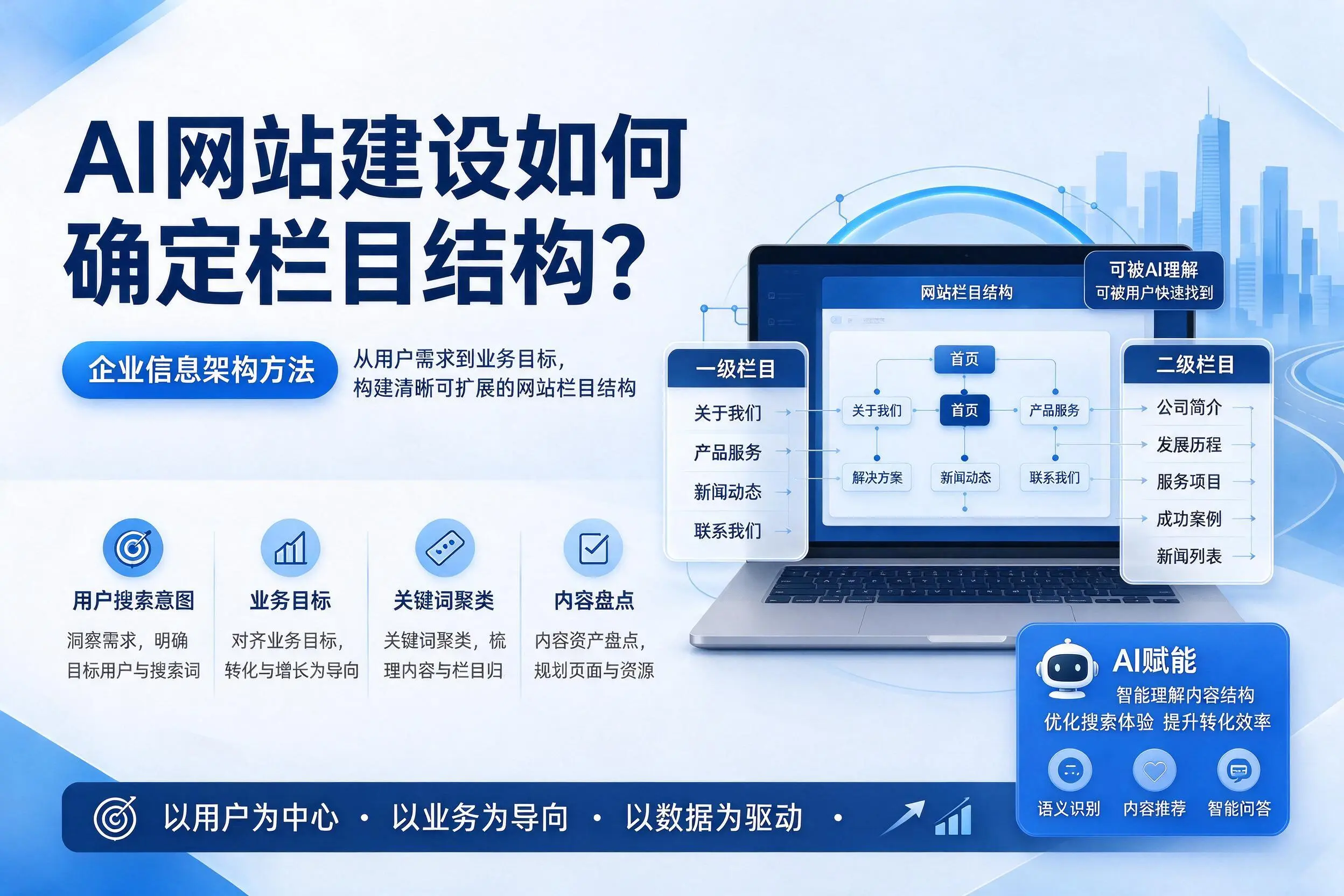 AI网站建设如何确定栏目结构？随州企业信息架构方法