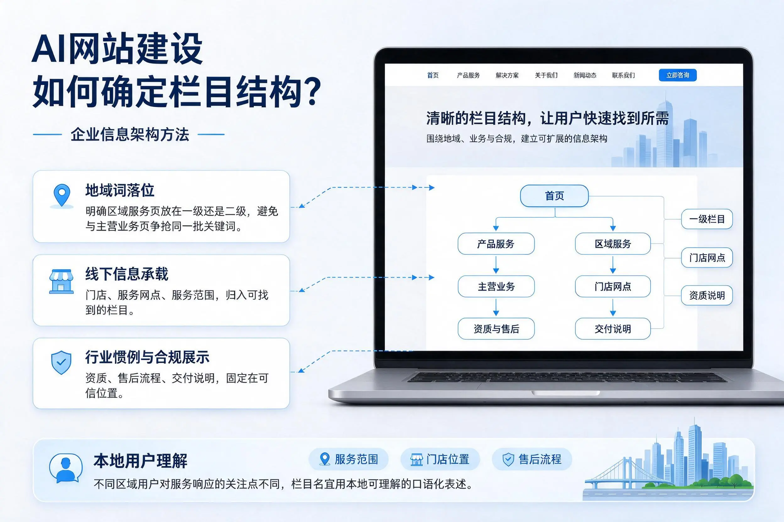 AI网站建设如何确定栏目结构？随州企业信息架构方法