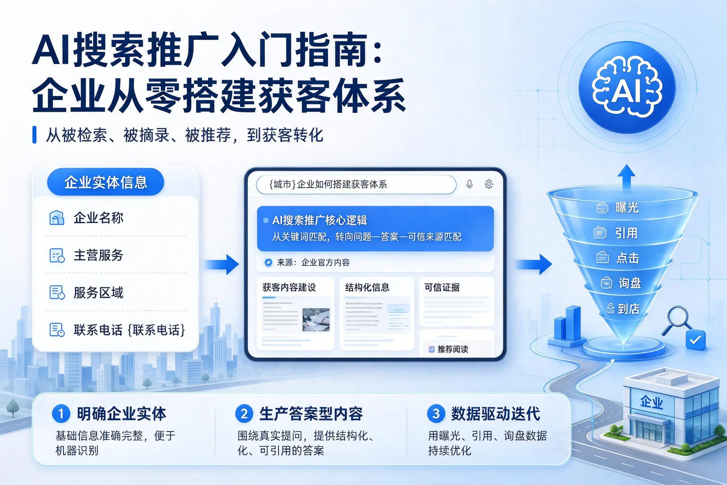 AI搜索推广入门指南：随州企业从零搭建获客体系