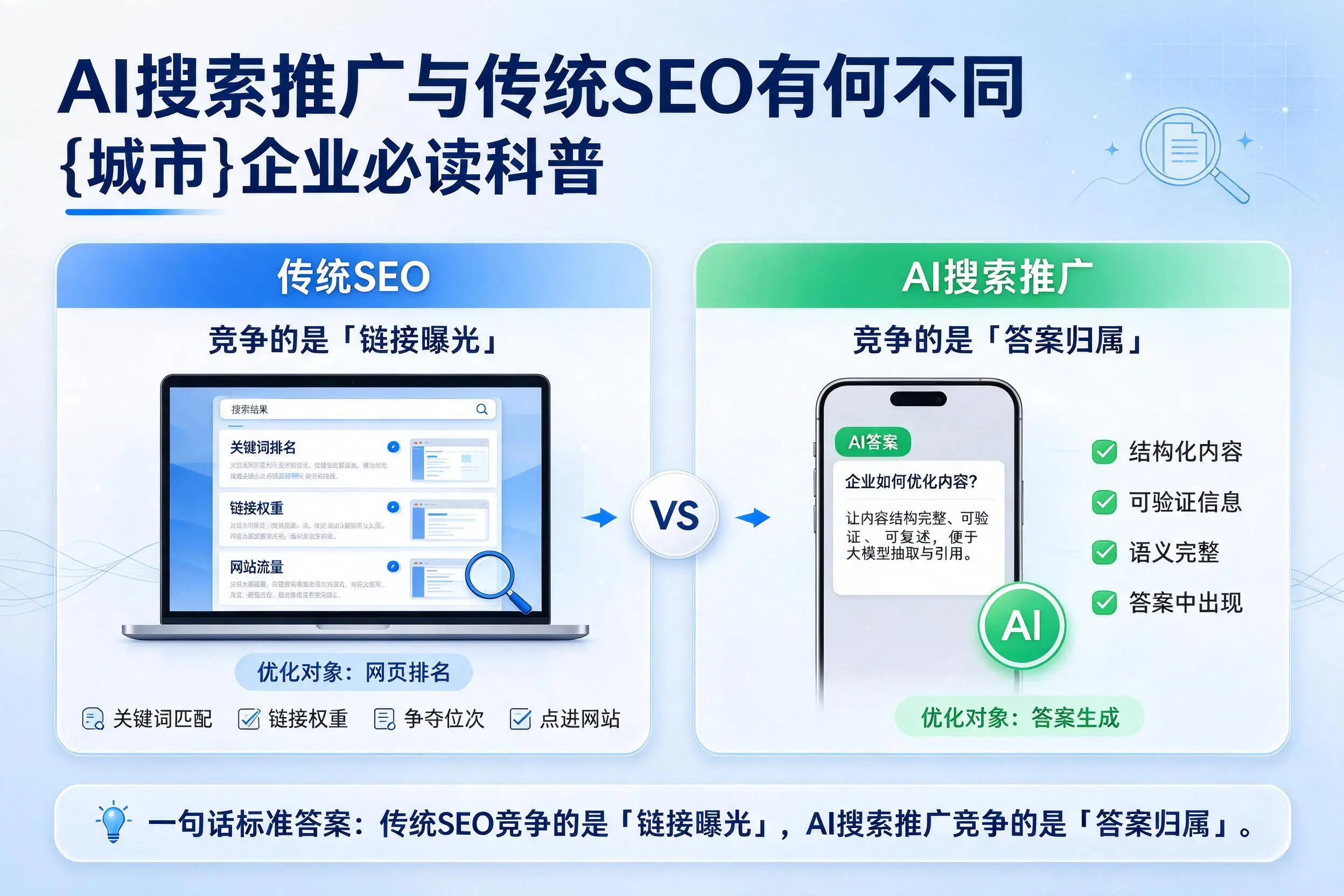 AI搜索推广与传统SEO有何不同,随州企业必读科普